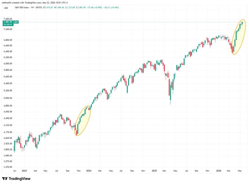 The Chart Report
