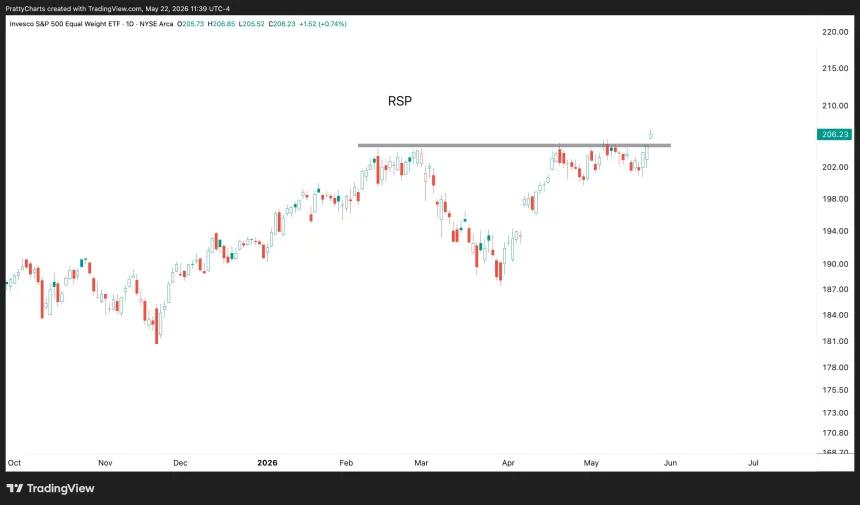 The Chart Report