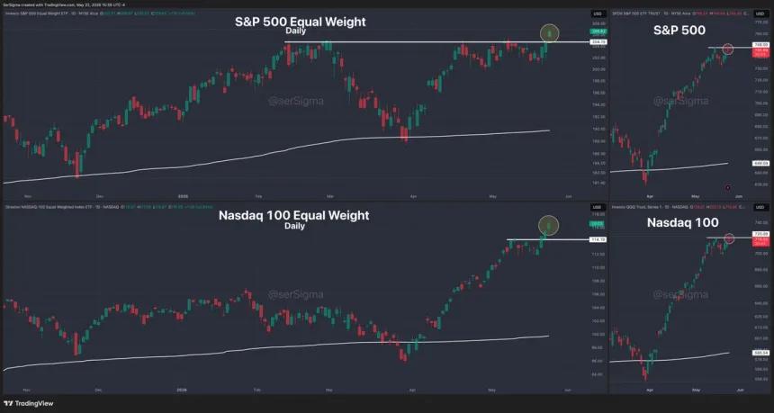 The Chart Report