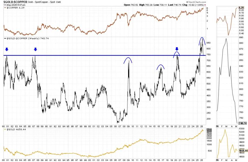 The Chart Report