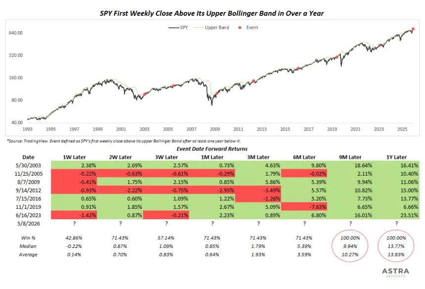 The Chart Report