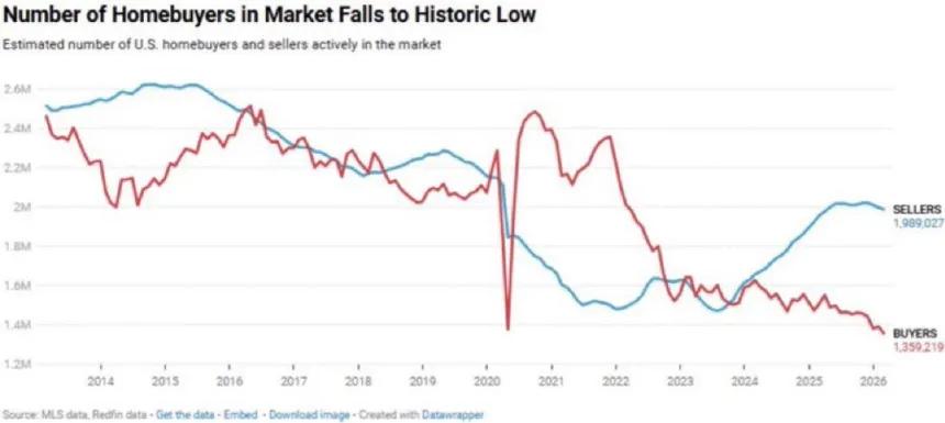 The Chart Report