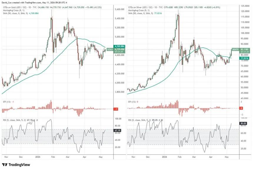 The Chart Report