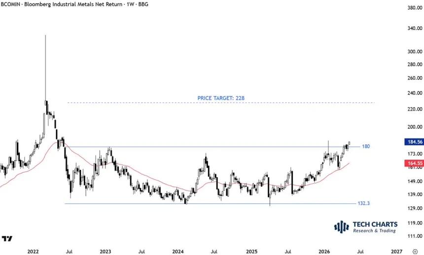 The Chart Report