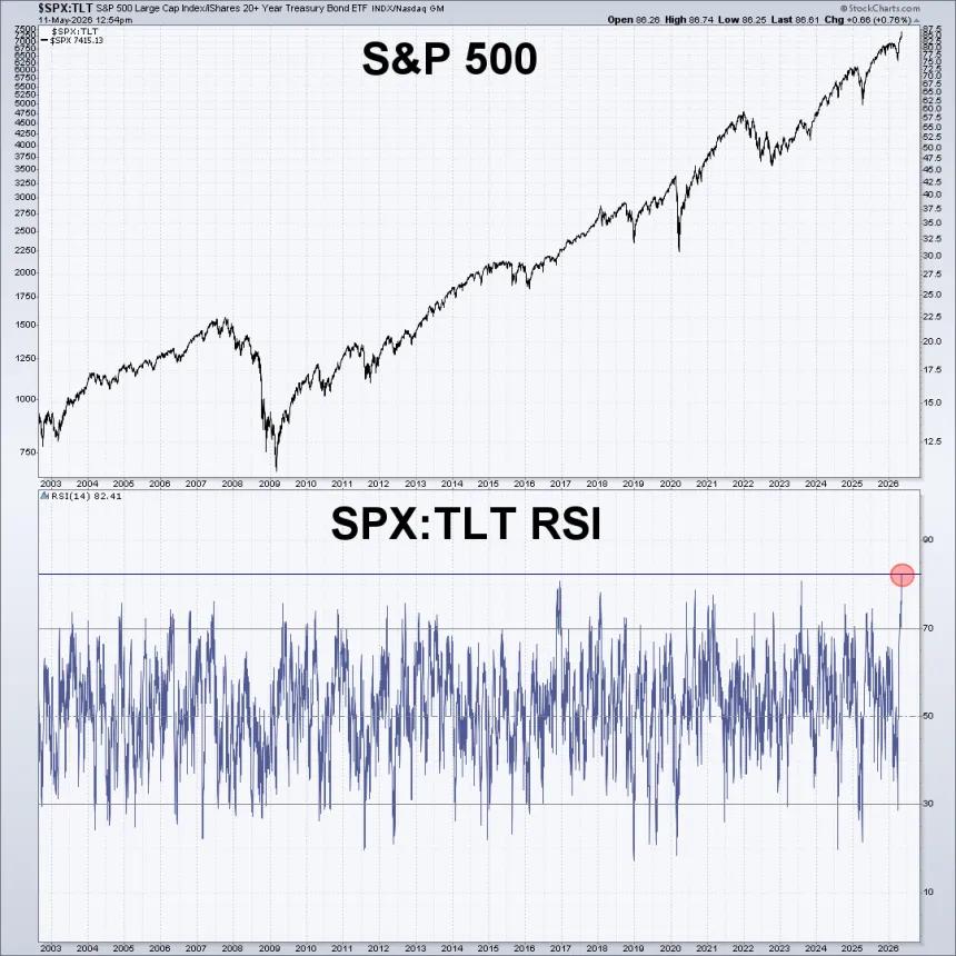 The Chart Report