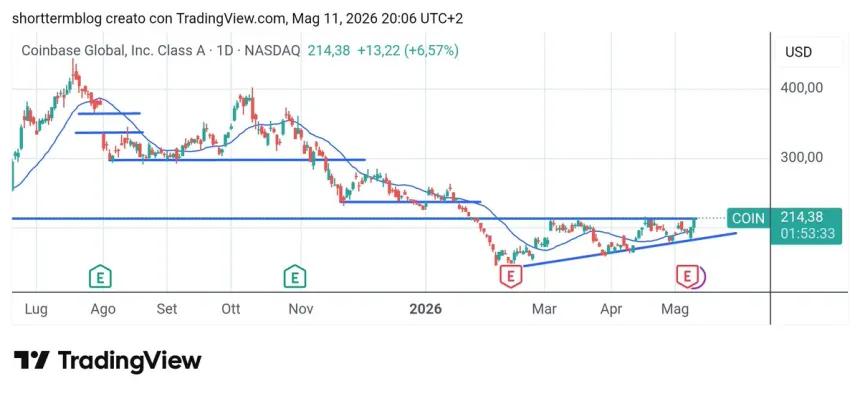 The Chart Report