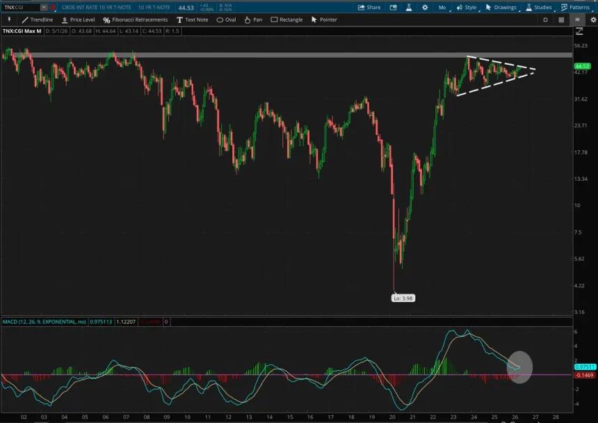 The Chart Report