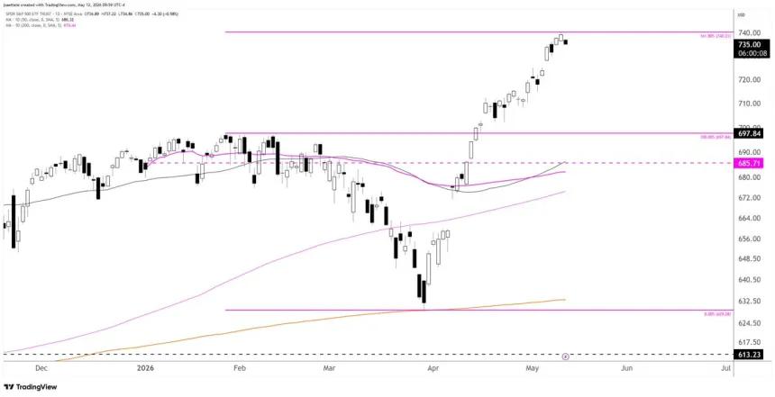 The Chart Report