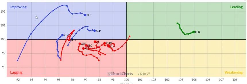 The Chart Report