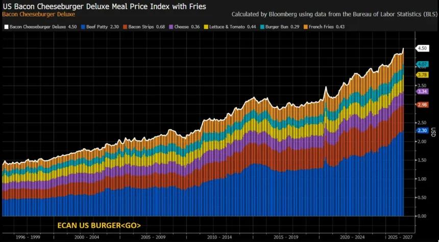 The Chart Report