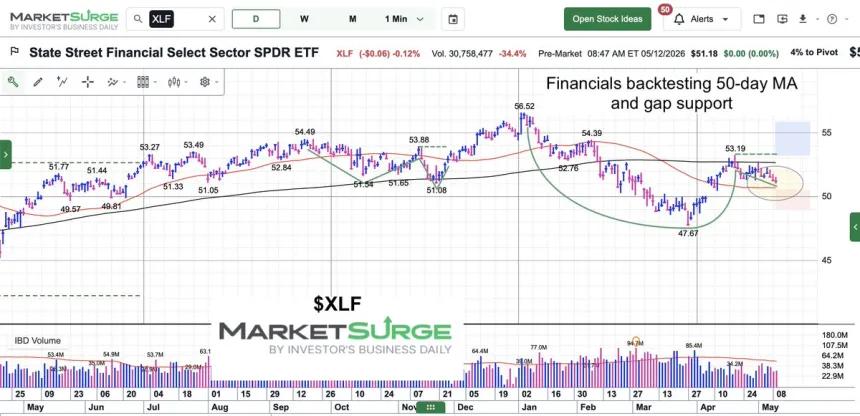 The Chart Report
