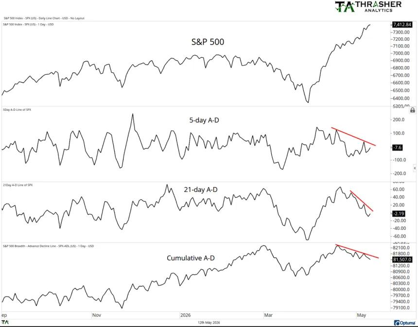 The Chart Report