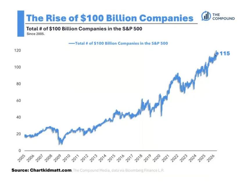 The Chart Report