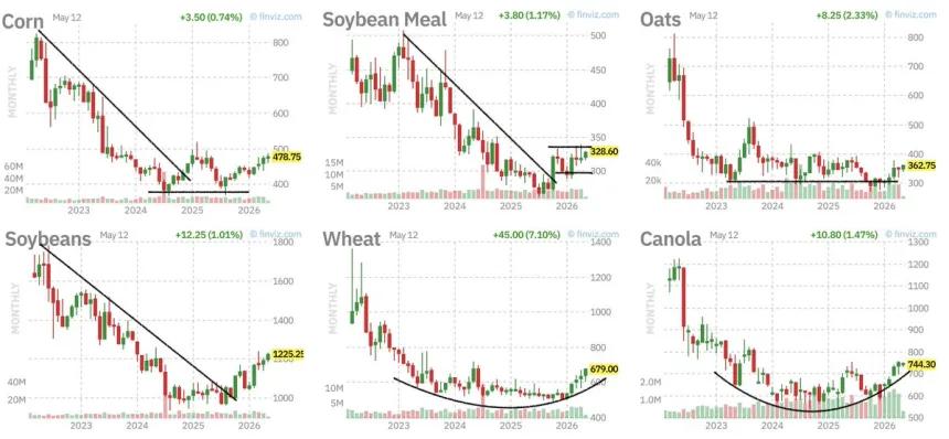 The Chart Report