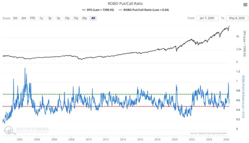 The Chart Report