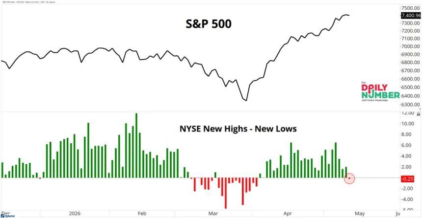 The Chart Report