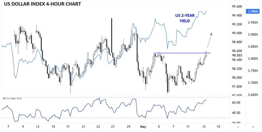 The Chart Report