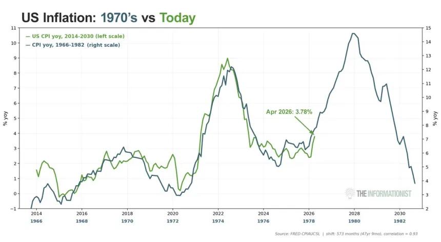 The Chart Report