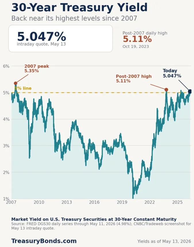 The Chart Report