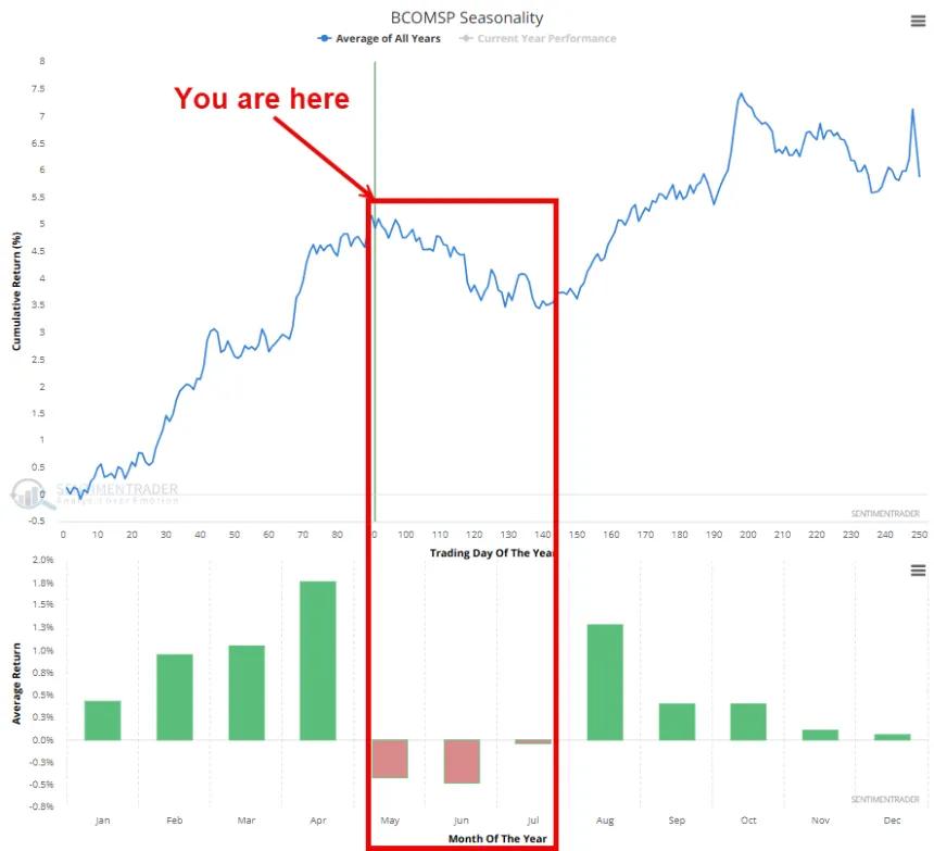 The Chart Report