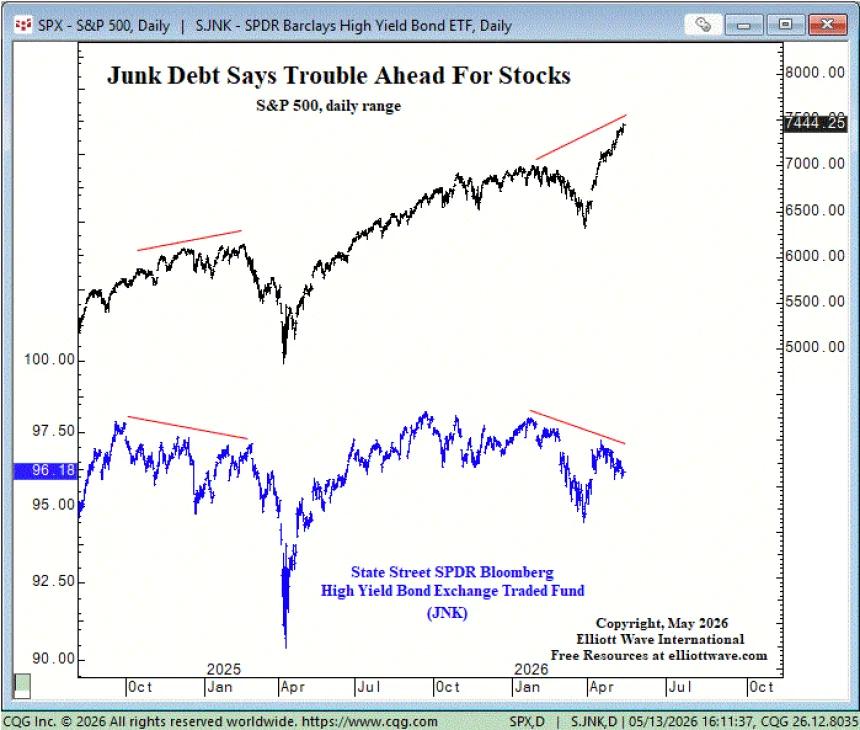 The Chart Report