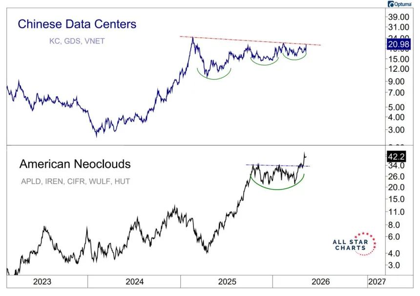 The Chart Report