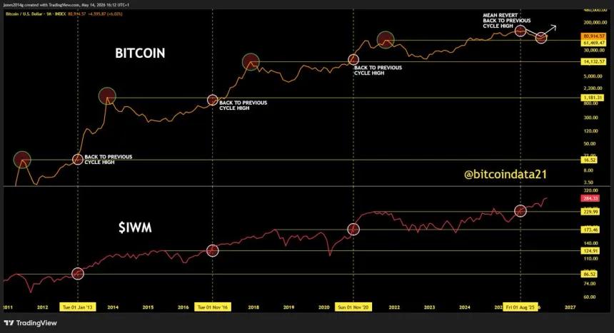 The Chart Report
