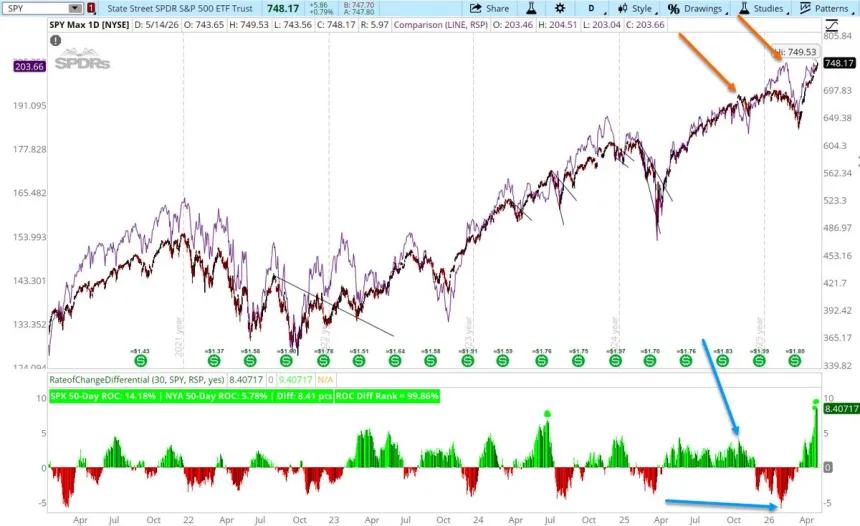 The Chart Report