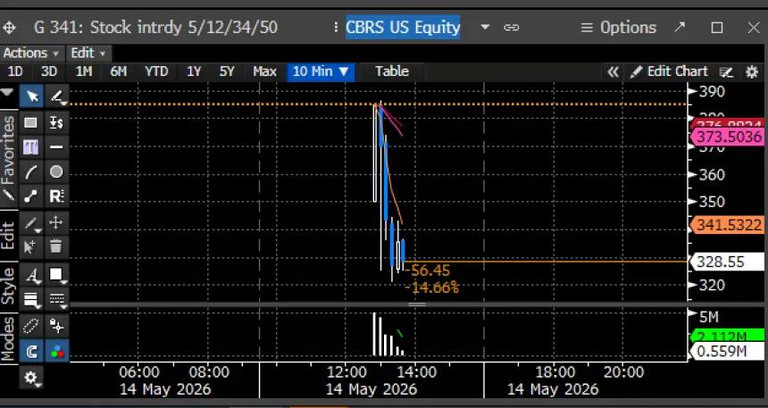 The Chart Report