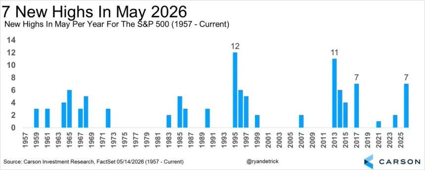The Chart Report