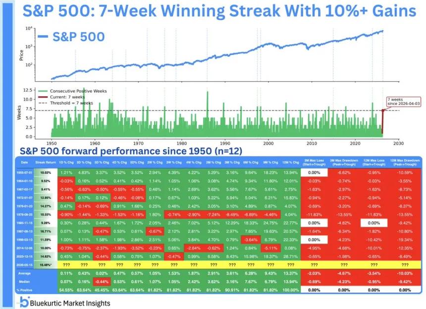 The Chart Report
