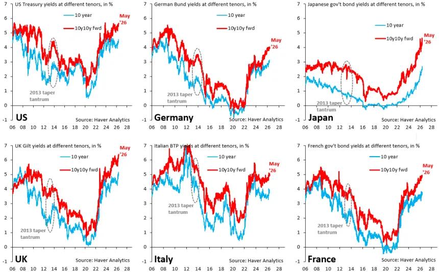The Chart Report