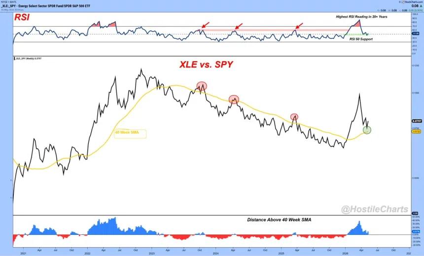 The Chart Report