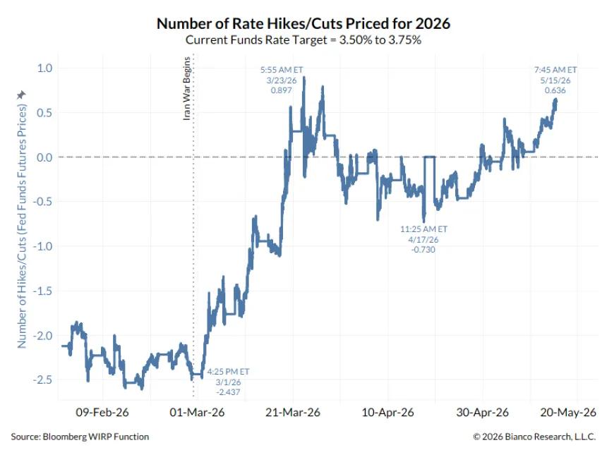 The Chart Report