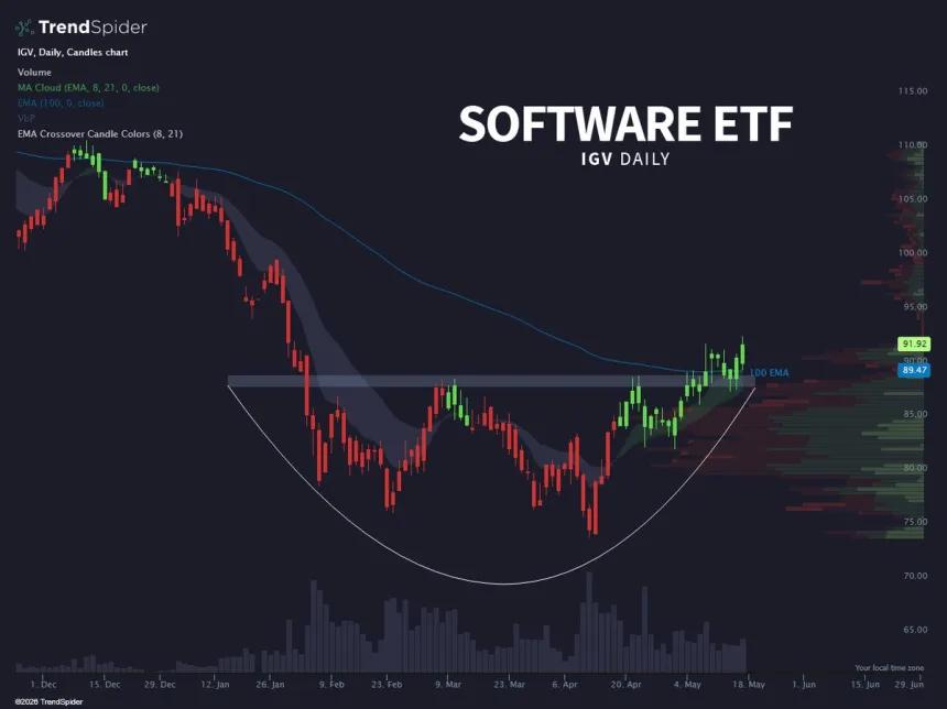 The Chart Report