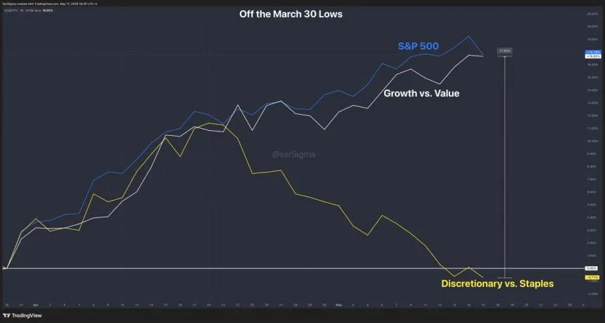 The Chart Report