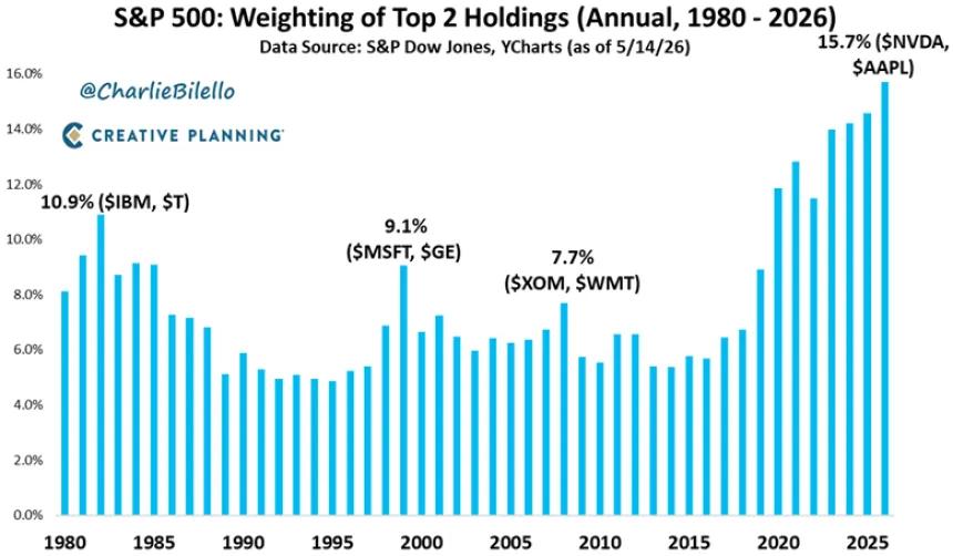 The Chart Report