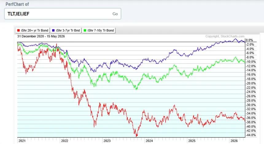 The Chart Report