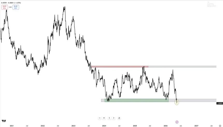 The Chart Report