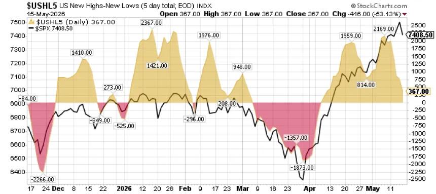 The Chart Report