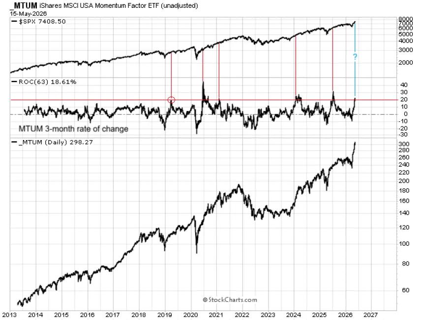 The Chart Report