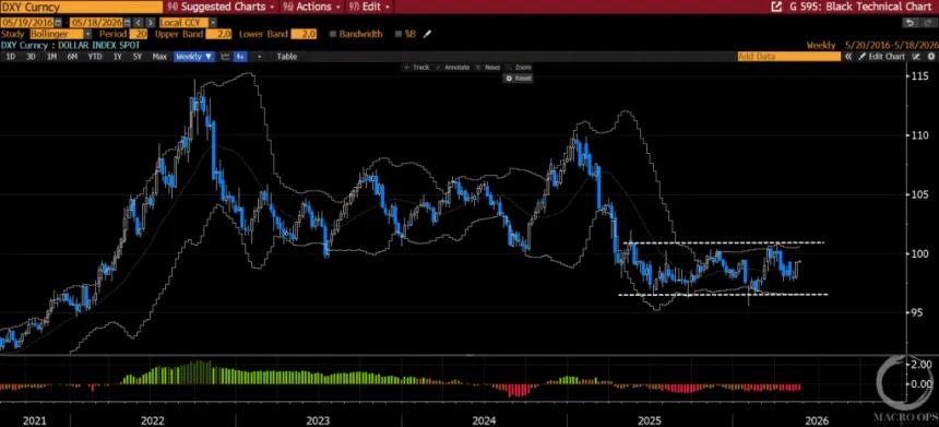 The Chart Report