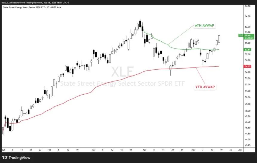 The Chart Report