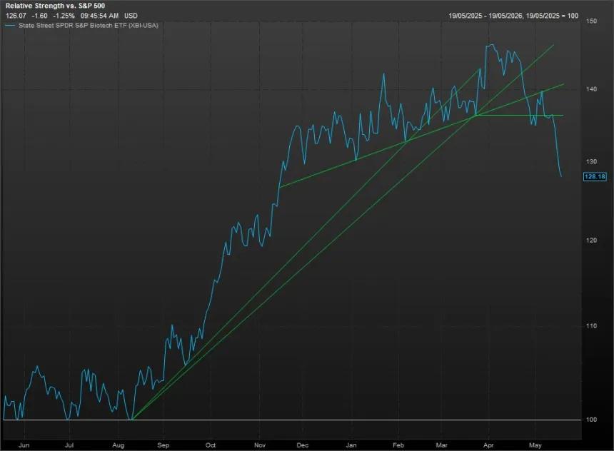 The Chart Report