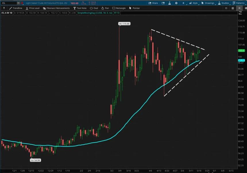 The Chart Report
