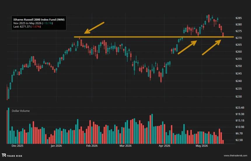 The Chart Report