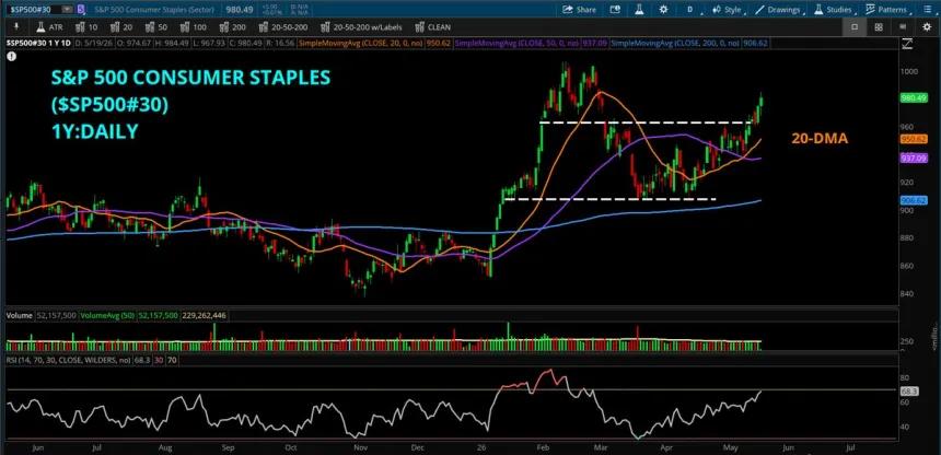 The Chart Report