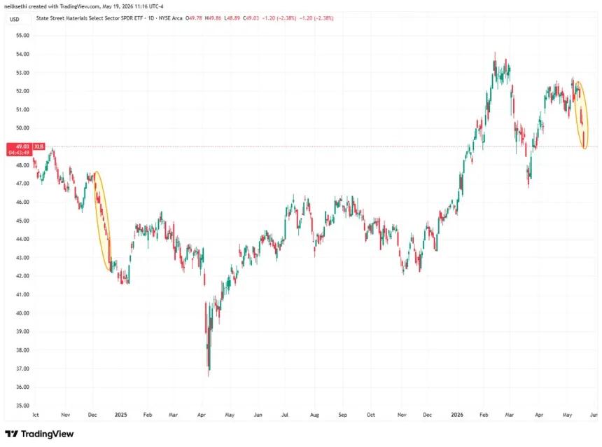 The Chart Report