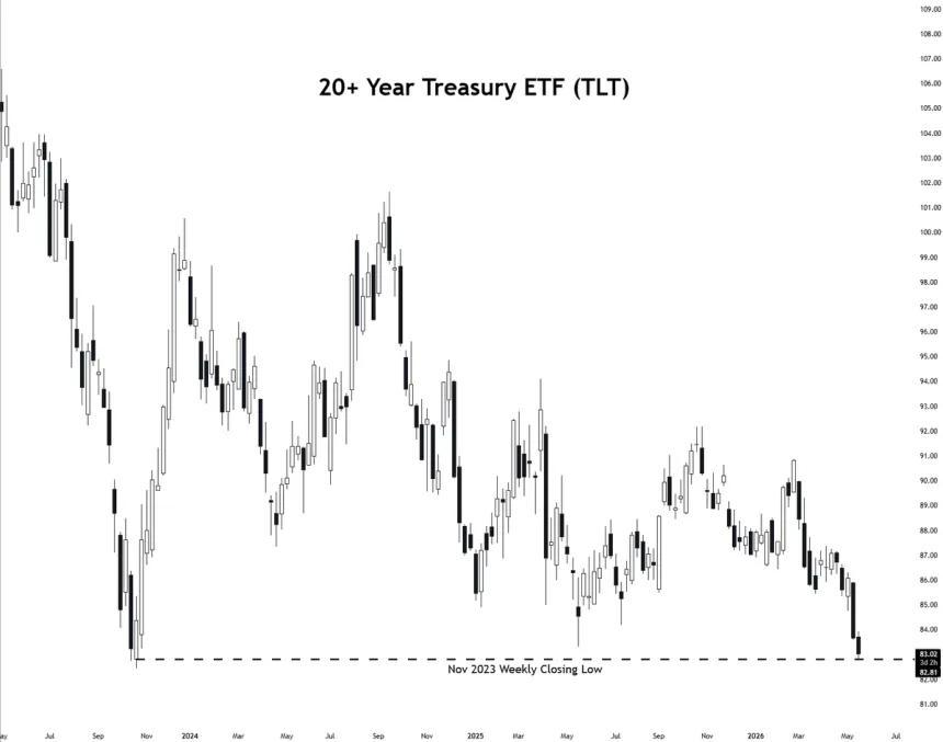 The Chart Report