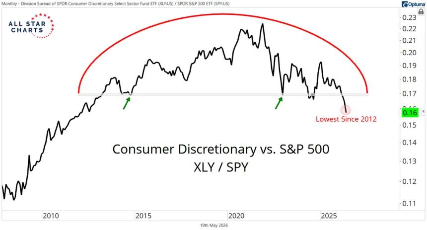 The Chart Report